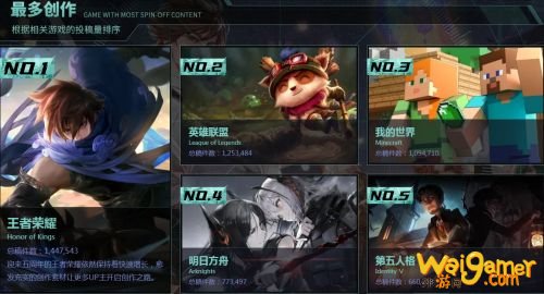 哔哩哔哩游戏区年度盘点：LOL/王者荣耀/我的世界/原神制霸B站2020