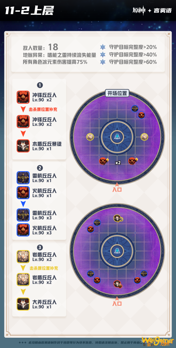 原神深境螺旋9-12层怪物分布汇总