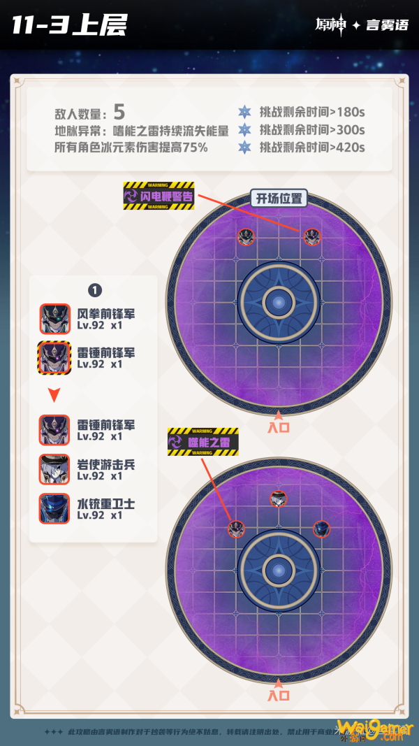 原神深境螺旋9-12层怪物分布汇总