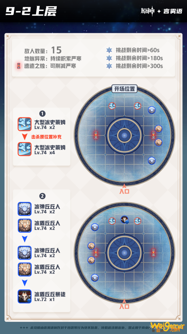 原神深境螺旋9-12层怪物分布汇总
