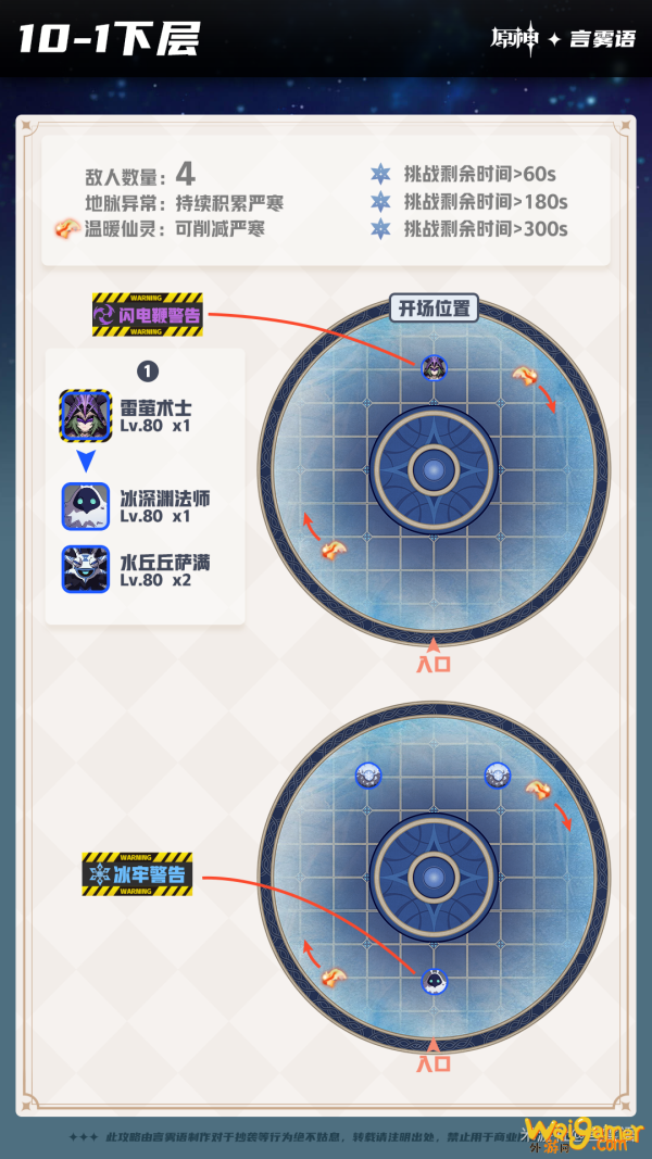 原神深境螺旋9-12层怪物分布汇总