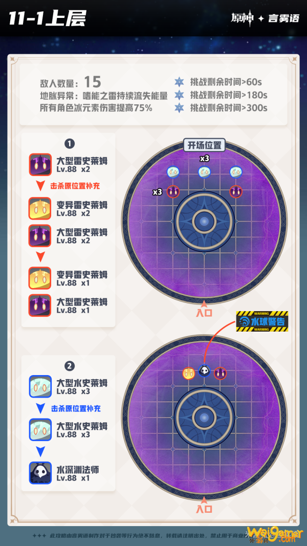 原神深境螺旋9-12层怪物分布汇总