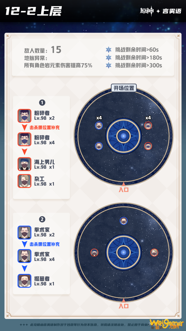 原神深境螺旋9-12层怪物分布汇总