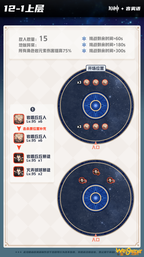 原神深境螺旋9-12层怪物分布汇总