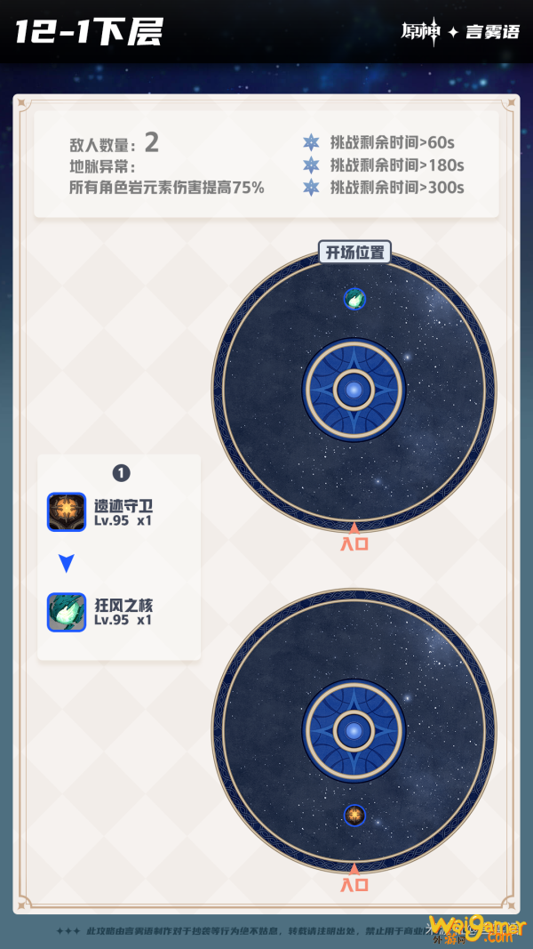 原神深境螺旋9-12层怪物分布汇总