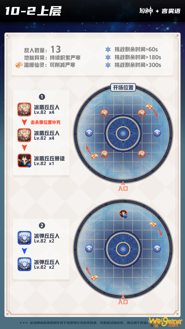原神深境螺旋9-12层怪物分布汇总