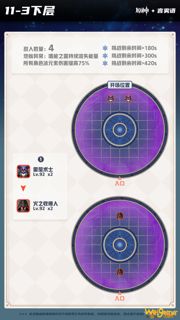 原神深境螺旋9-12层怪物分布汇总