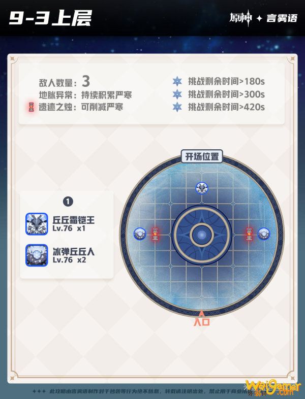 原神深境螺旋9-12层怪物分布汇总