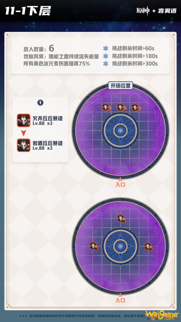 原神深境螺旋9-12层怪物分布汇总