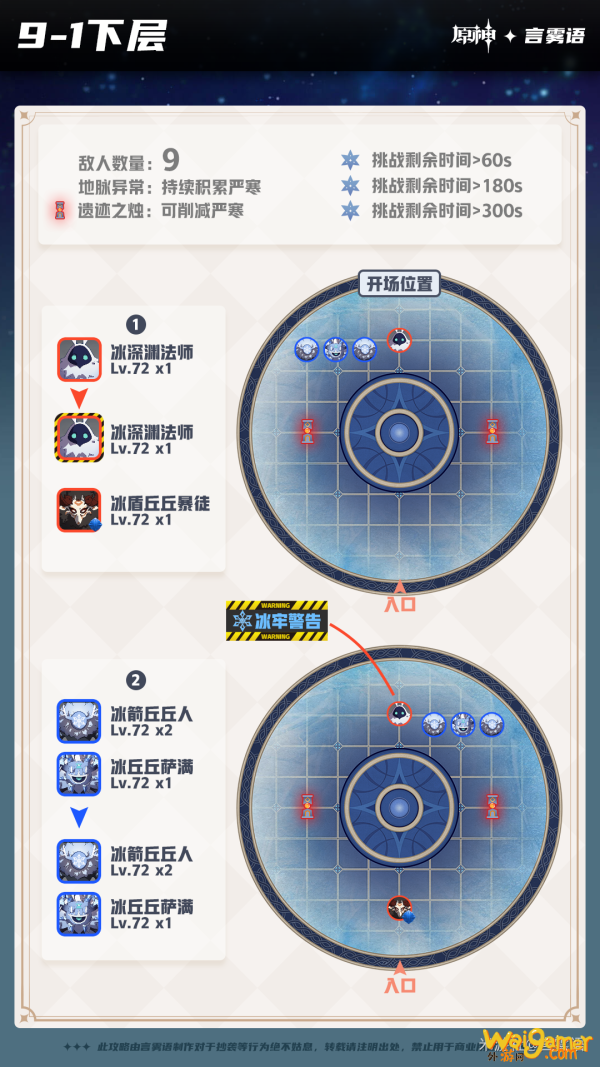 原神深境螺旋9-12层怪物分布汇总