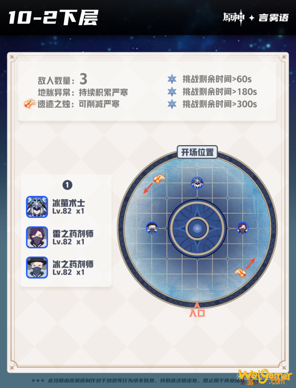 原神深境螺旋9-12层怪物分布汇总