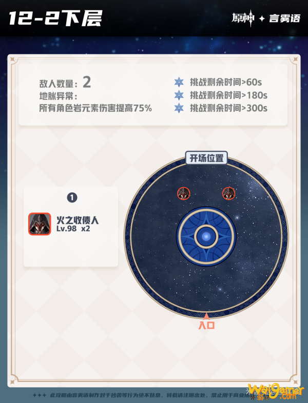 原神深境螺旋9-12层怪物分布汇总