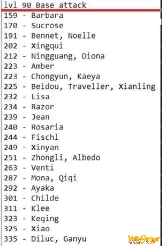 原神1.2平民角色排行榜