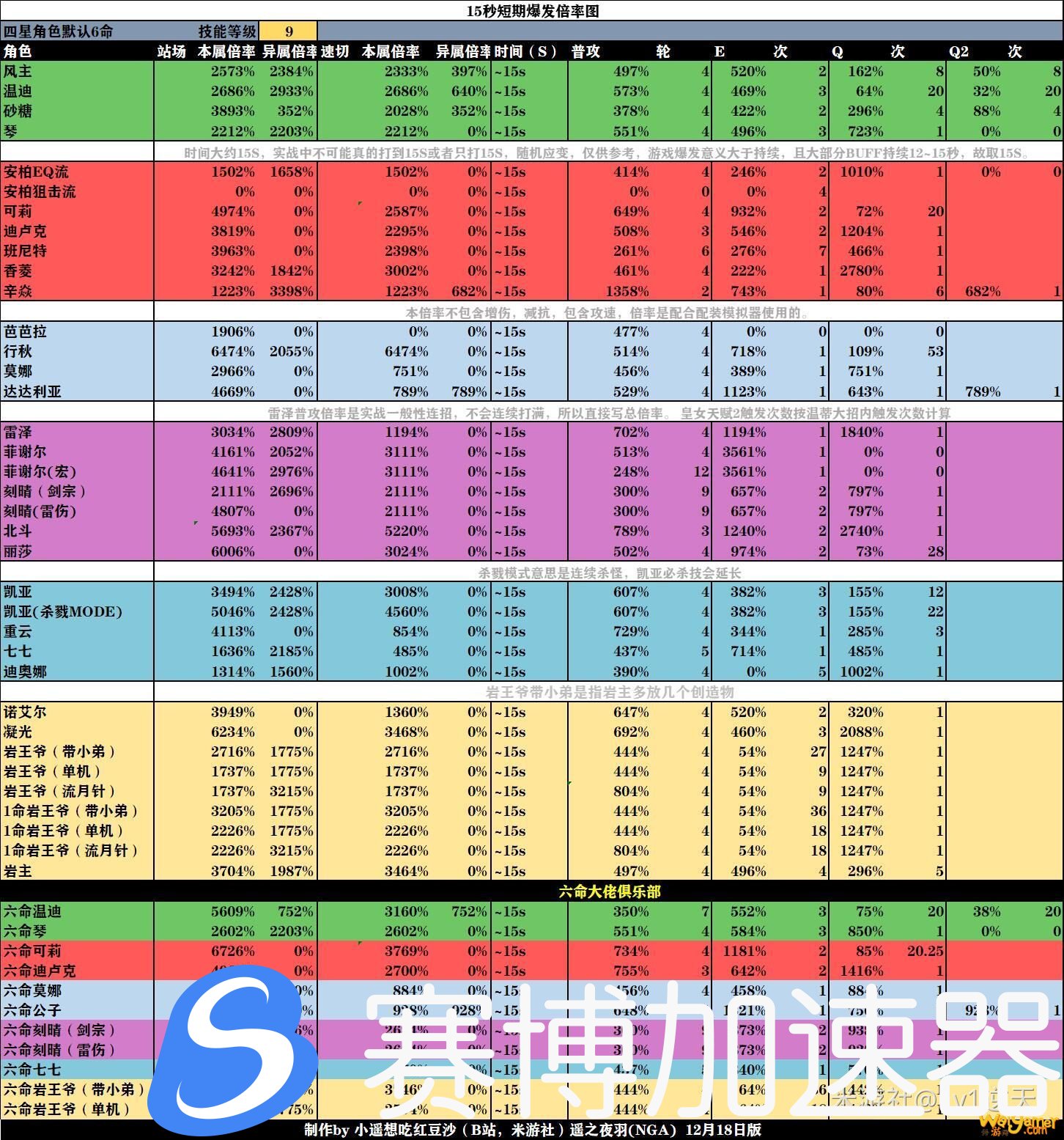 原神1.2平民角色排行榜