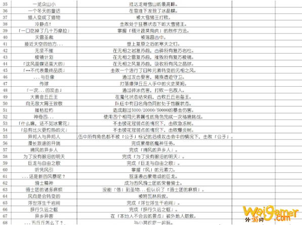 原神天地万象成就有什么