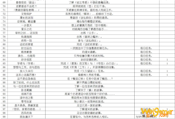 原神天地万象成就有什么