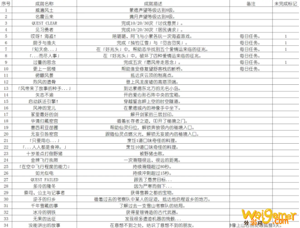 原神天地万象成就有什么