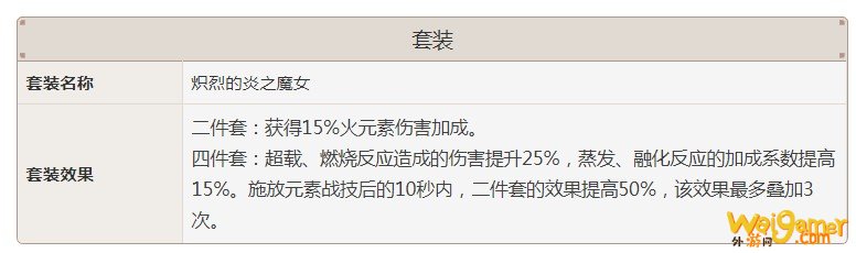 原神魔女套属性