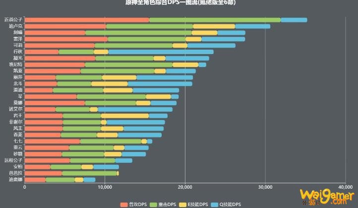 《原神》全角色强度排行1.2