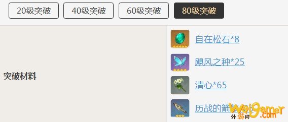 原神魈突破需要什么材料