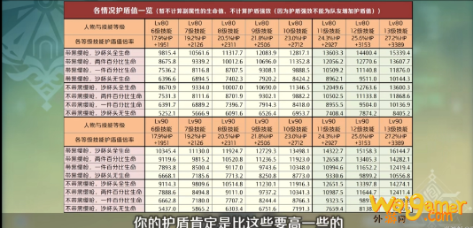 原神1.2版本雷泽怎么玩