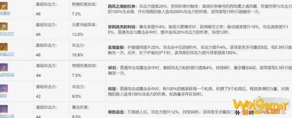 原神凯亚主C圣遗物怎么搭配