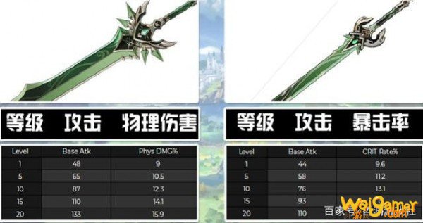 《原神》1.3版本武器up池有什么