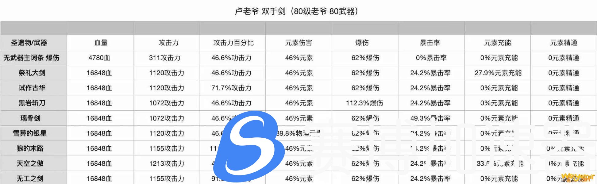 原神1.2迪卢克圣遗物副词条选择攻略