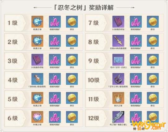 原神忍冬古树怎么获得