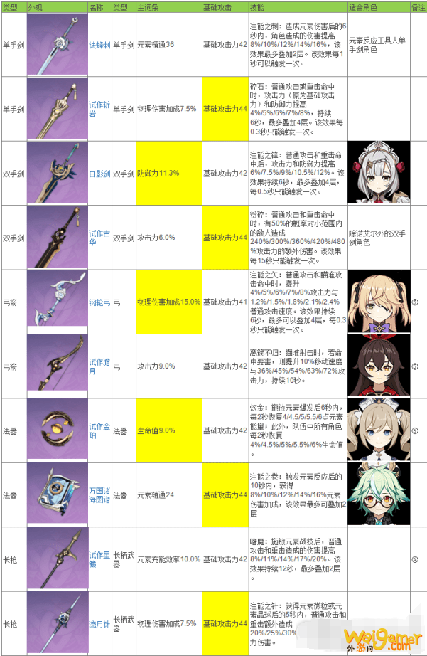 原神西风剑怎么锻造