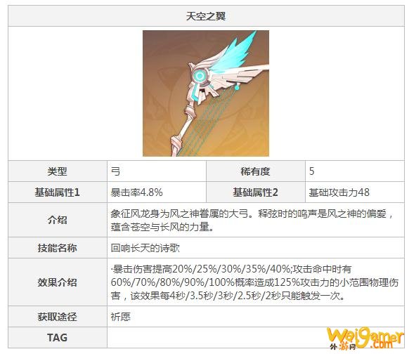 原神公子为什么要满命