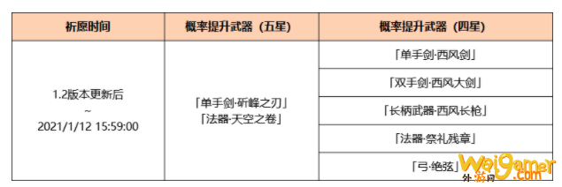 《原神》1.2武器up池什么时候出