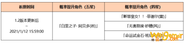 《原神》1.2角色up池什么时候出