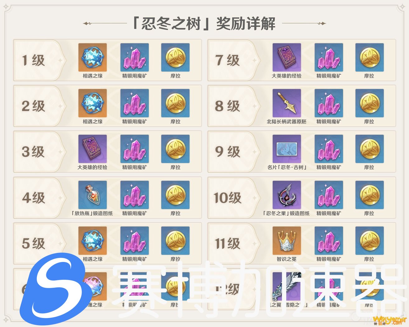 原神忍冬之树升级奖励一览