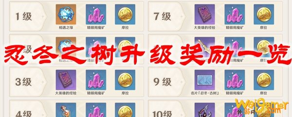 原神忍冬之树升级奖励一览