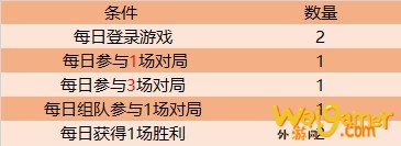 王者荣耀寄希花怎么获取-王者荣耀寄希花获取攻略 王者荣耀寄希花怎么获取-王者荣耀寄希花获取攻略