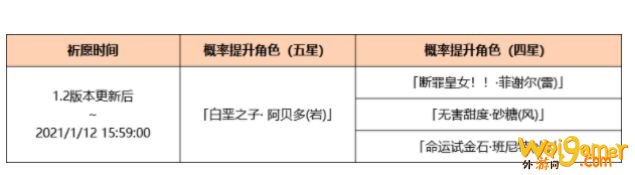 原神阿贝多圣遗物武器怎么选择-阿贝多圣遗物武器选择攻略_原神攻略APP