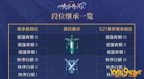 王者荣耀S22新赛季段位继承规则 S22段位继承表
