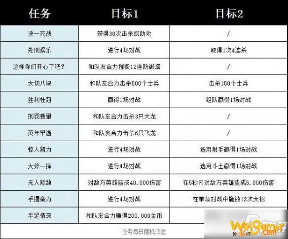 《英雄联盟手游》诺手任务攻略 诺手任务流程分享