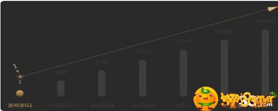 王者荣耀心悦等级在哪儿查看 王者荣耀心悦等级在哪儿查看-心悦等级查看方法