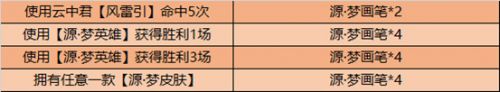 《王者荣耀》源梦画笔怎么收集 源梦画笔快速收集攻略