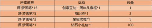 《王者荣耀》源梦画笔怎么收集 源梦画笔快速收集攻略