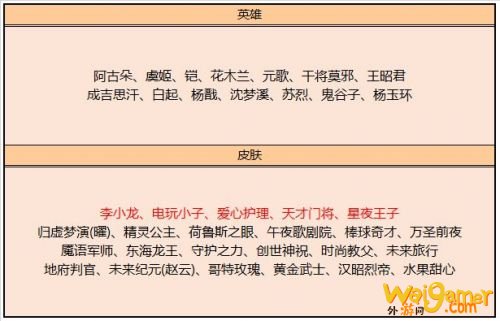 王者荣耀11月3日皮肤商店更新一览