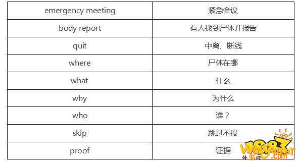 《Among Us》好玩吗?怎么玩?