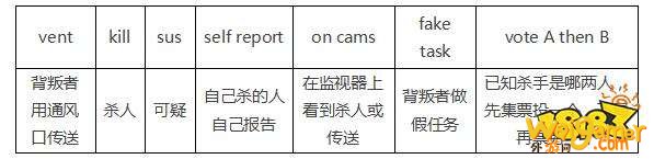 《Among Us》好玩吗?怎么玩?