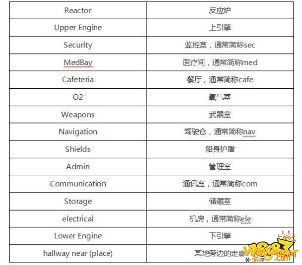 《Among Us》好玩吗?怎么玩?