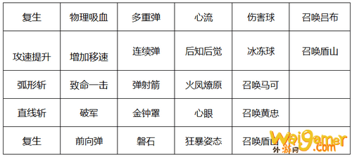 王者荣耀新模式守卫峡谷怎么玩-新模式守卫峡谷玩法