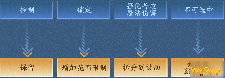 《王者荣耀》宫本武藏重做技能怎么样 宫本武藏重做技能分享