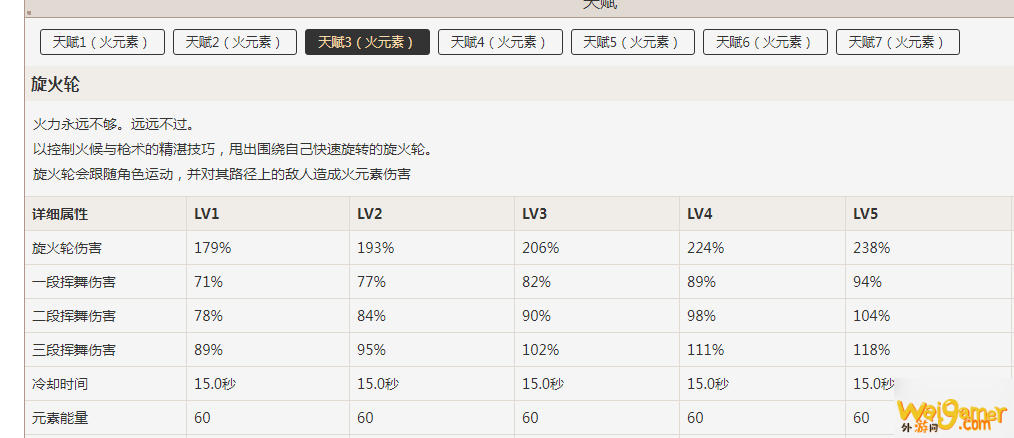 《原神》香菱值得入手吗 香菱入手培养价值点评