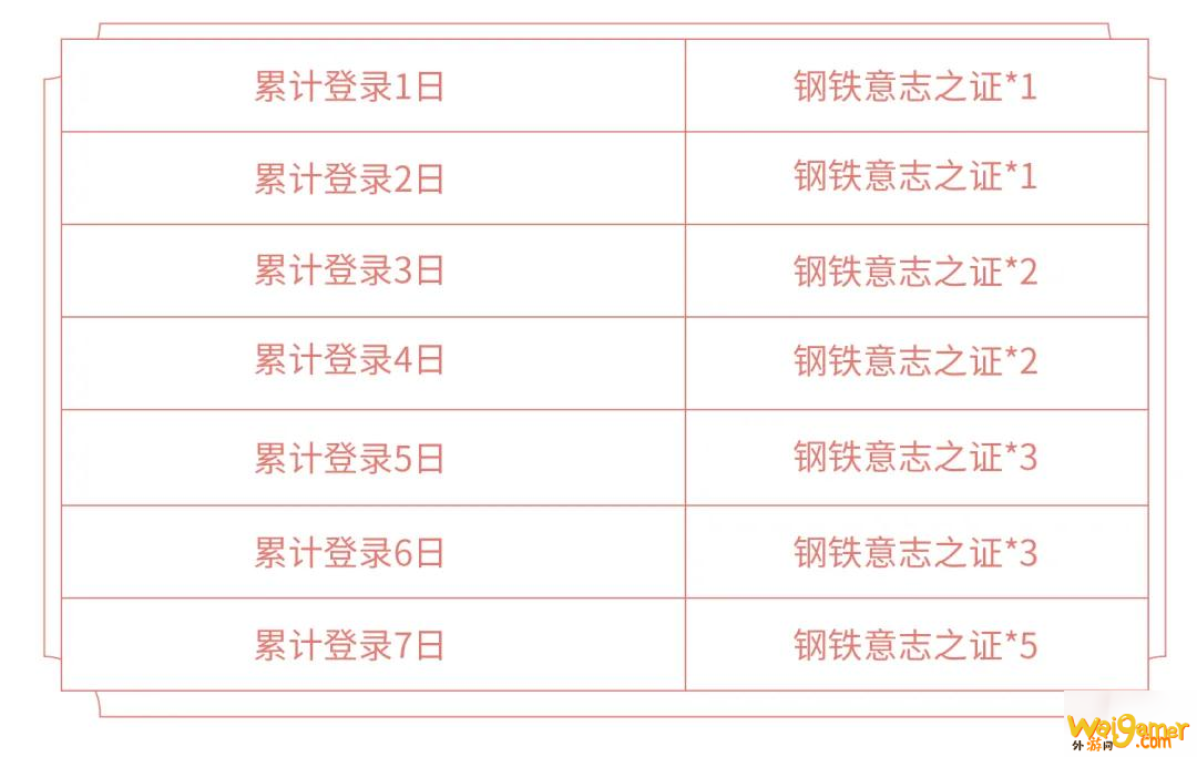《王者荣耀》狂铁特工战影皮肤怎么得 狂铁特工战影皮肤获取攻略